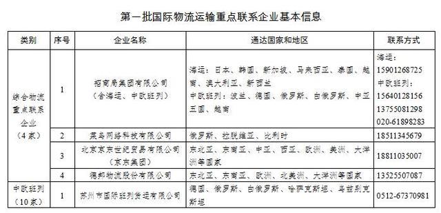 此外,还有35家国际道路货运重点联系企业,包括中国石油运输