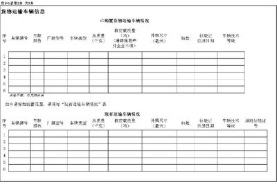 上海市道路普通货物运输经营许可告知承诺实施细则